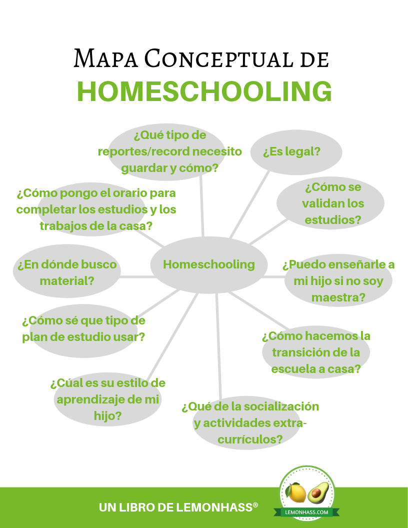 Mapa Conceptual de Homeschooling - Lemonhass®